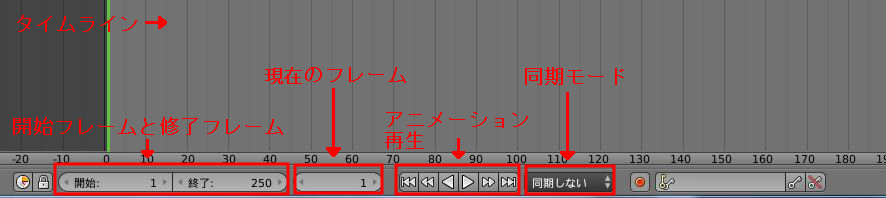 かんたんblender講座